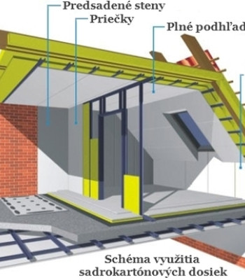 Montáž sadrokartónu a ich systémy